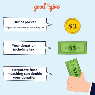 good2give_wpg_explained_20210222